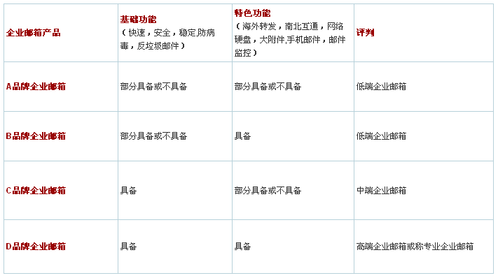 专业企业邮箱的特点