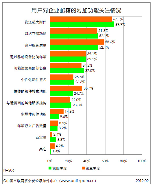 网易企业邮箱